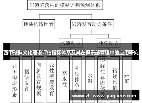 西甲球队文化建设评估指标体系及其在俱乐部管理中的应用研究