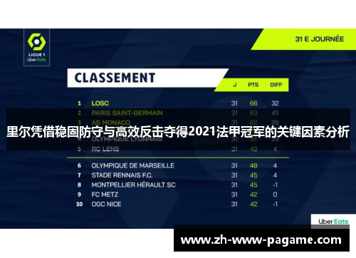 里尔凭借稳固防守与高效反击夺得2021法甲冠军的关键因素分析