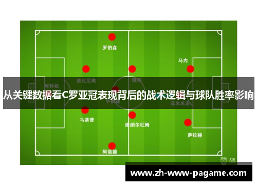 从关键数据看C罗亚冠表现背后的战术逻辑与球队胜率影响 从关键数据看C罗亚冠表现背后的战术逻辑与球队胜率影响