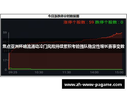 焦点亚洲杯暗流涌动冷门风险持续累积考验强队稳定性增长赛事变数