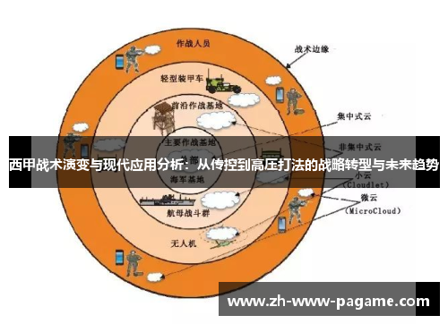 西甲战术演变与现代应用分析:从传控到高压打法的战略转型与未来趋势 西甲战术演变与现代应用分析:从传控到高压打法的战略转型与未来趋势