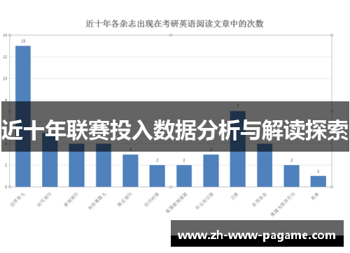 近十年联赛投入数据分析与解读探索