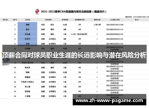 顶薪合同对球员职业生涯的长远影响与潜在风险分析 顶薪合同对球员职业生涯的长远影响与潜在风险分析