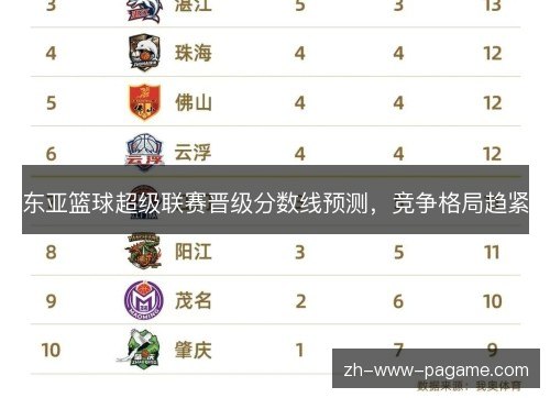 东亚篮球超级联赛晋级分数线预测，竞争格局趋紧